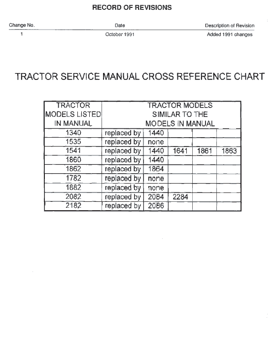 Cub Cadet 1860, 1862 And 1882 Service Manual