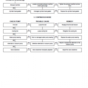 Isuzu 4bg1t And 6bg1t Engines Service Manual