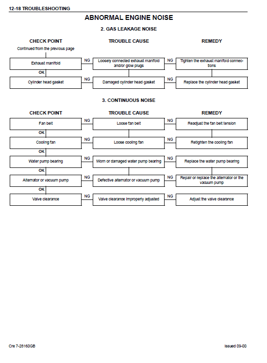 Isuzu 4bg1t And 6bg1t Engines Service Manual