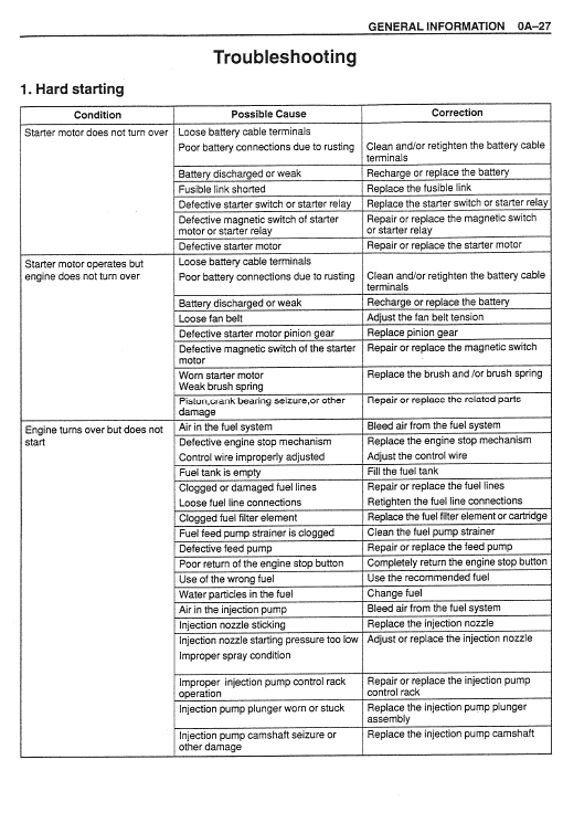 Isuzu 6wg1t Engines Service Manual