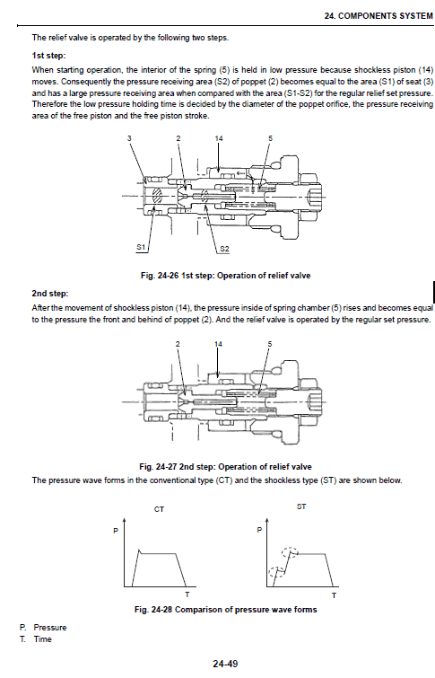 Case Cx20b, Cx22b And Cx27b Excavator Service Manual