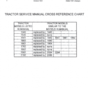 Cub Cadet 1860, 1862 And 1882 Service Manual