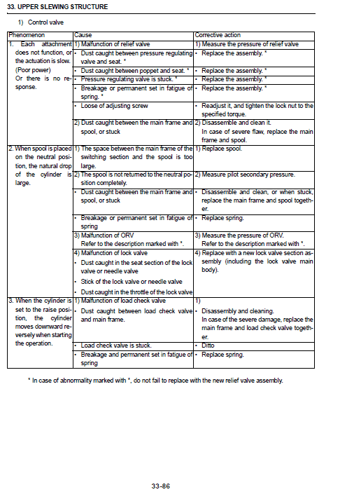 Case Cx40b And Cx50b Excavator Service Manual