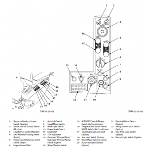 Hitachi Zx870-5a And 890h-5a Excavator Service Manual