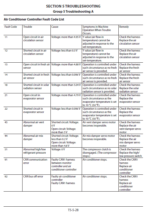 Hitachi Zx870-5g Excavator Service Manual