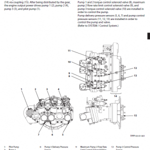 Hitachi Zx290lc-5b And Zx290lcn-5b Zaxis Excavator Manual