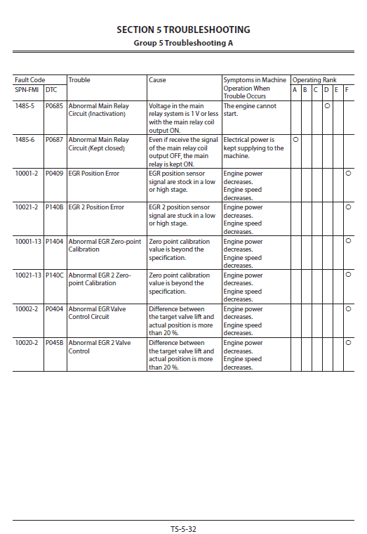 Hitachi Zx870-6 And Zx890h-6 Excavator Service Manual