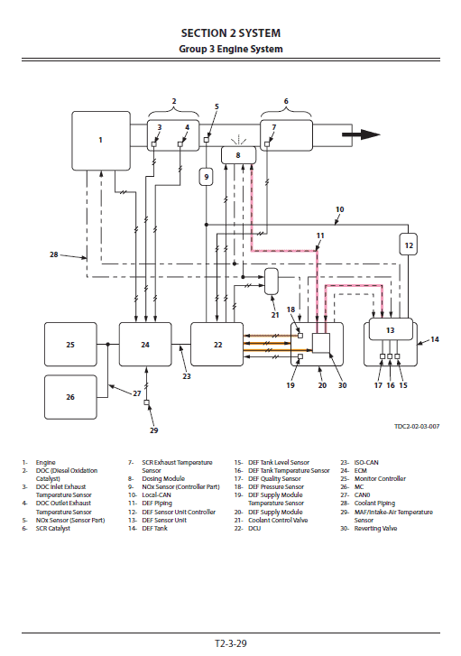 Hitachi Zx470-6, Zx490lch-6 And Zx530lch-6 Excavator Manual