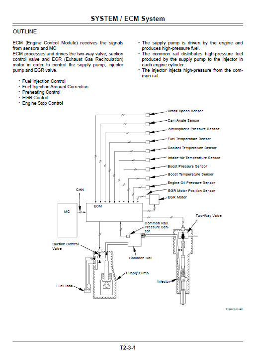 Hitachi Zx450-3, Zx470lch-3 And Zx520lch-3 Excavator Manual