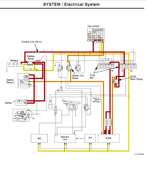 Hitachi Zx850-3 And Zx870h-3 Excavator Service Manual