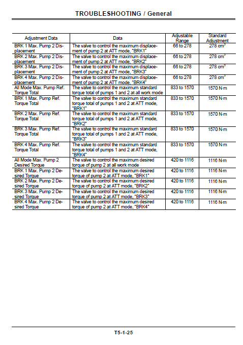 Hitachi Zx800 Zaxis Excavator Service Manual