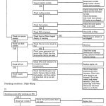 Kobelco Sk80msr, Sk80cs Excavator Service Manual