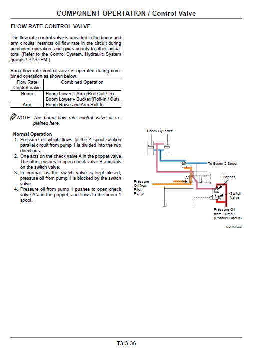 Hitachi Zx450-3, Zx470lch-3 And Zx520lch-3 Excavator Manual