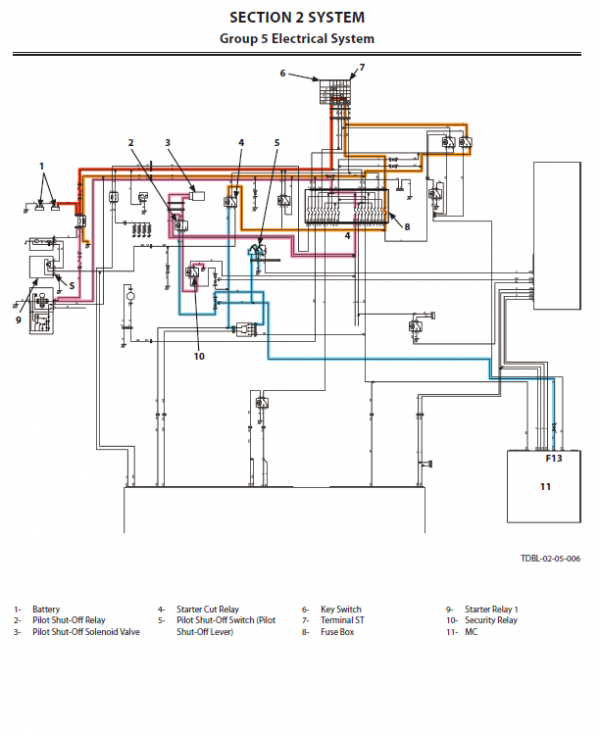 Hitachi Zx300-5a, Zx300lc-5a And Zx300lch-5a Zaxis Excavator Manual