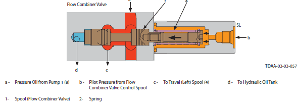 Hitachi Zx240-5a, Zx240lc-5a And Zx250lch-5a Excavator Manual