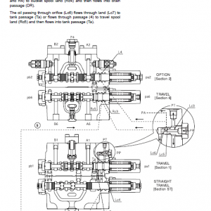 Doosan Dx255 Excavator Service Manual