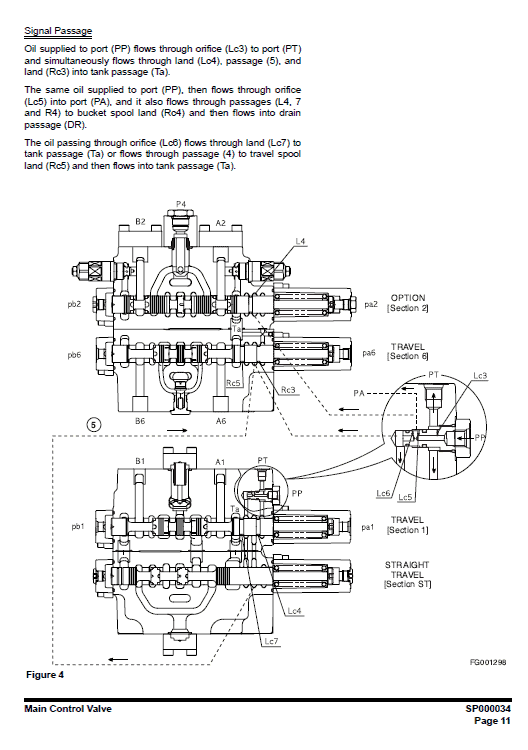 Doosan Dx255 Excavator Service Manual