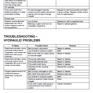 Doosan Dx255lca Excavator Service Manual