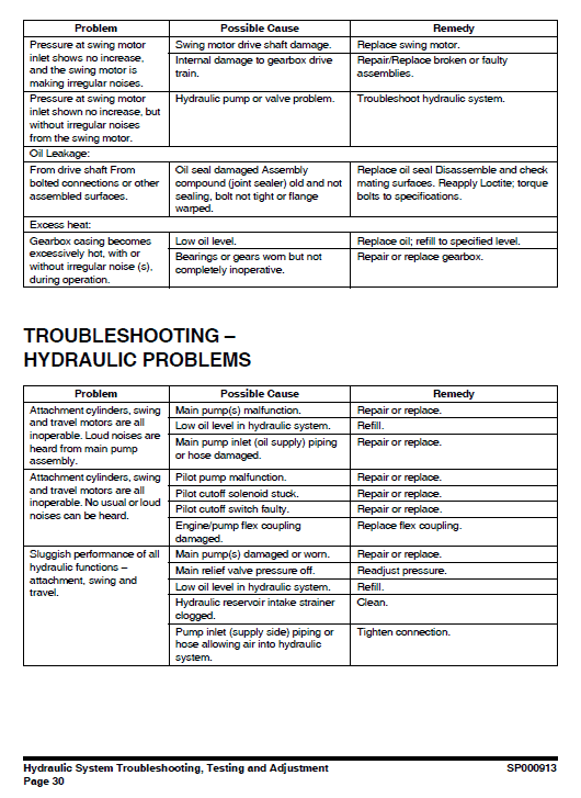 Doosan Dx255lca Excavator Service Manual