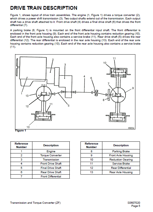 Daewoo Mega M400-iii Wheel Loader Service Manual