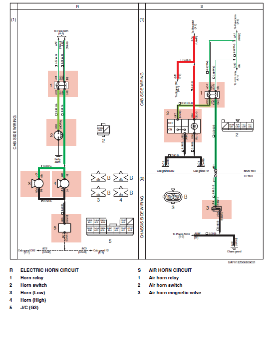 Hino Truck 2010 Service Manual