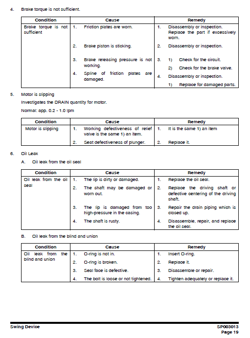 Doosan Dx85r-3 Excavator Service Manual