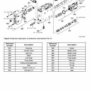 Doosan Dx170w Excavator Service Manual