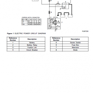 Doosan Dx255 Excavator Service Manual