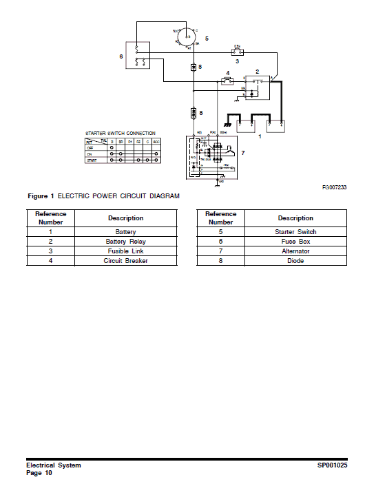 Doosan Dx255 Excavator Service Manual