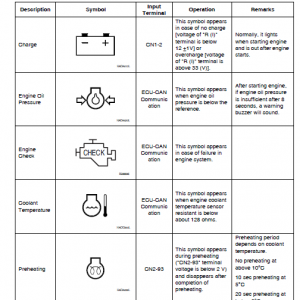 Doosan Dx300lc-3 Excavator Service Manual