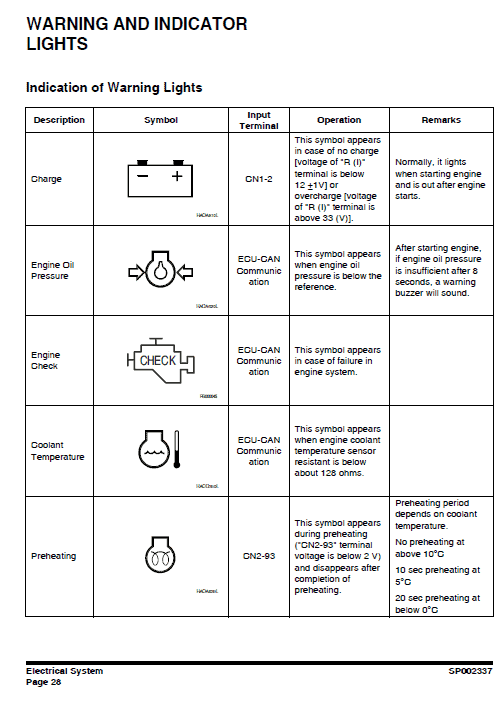 Doosan Dx300lc-3 Excavator Service Manual