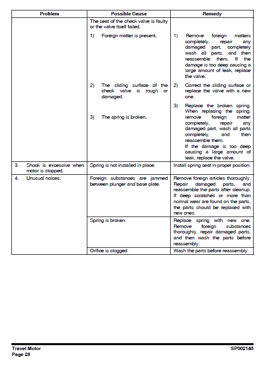 Doosan Dx700 Excavator Service Manual