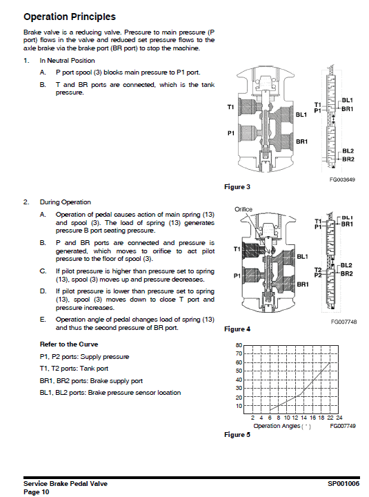 Doosan Dx210w Excavator Service Manual