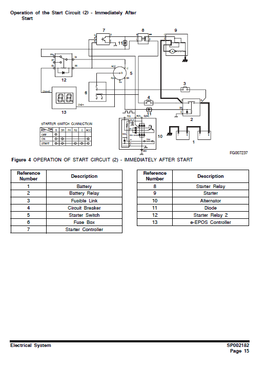 Doosan Dx235n Excavator Service Manual