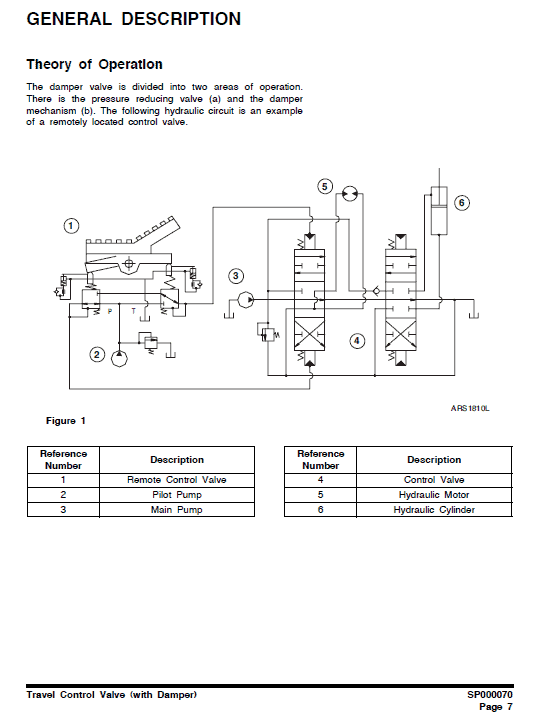 Doosan Dx300ll Excavator Service Manual