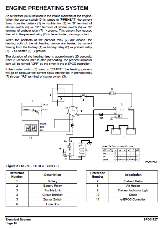 Doosan Dx255lca Excavator Service Manual