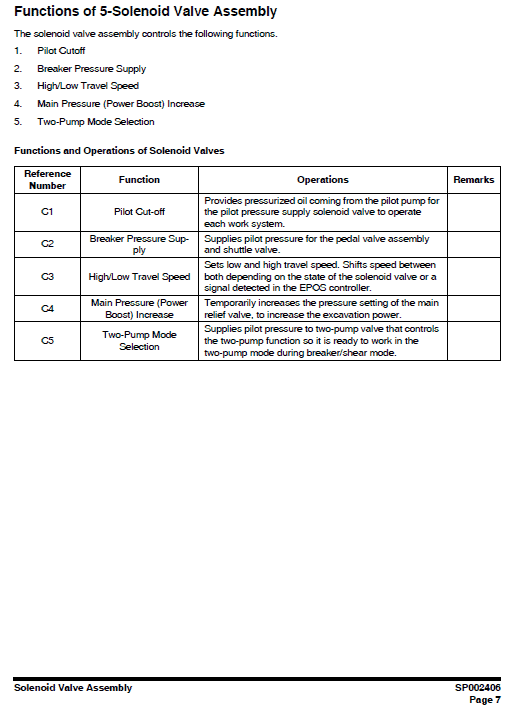 Doosan Dx380lc-3 Excavator Service Manual