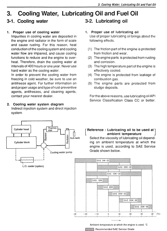 Daewoo Solar S010 Excavator Service Manual