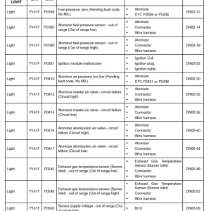 Hino Truck 2014 Conventional Service Manual