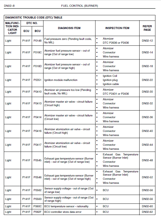 Hino Truck 2014 Conventional Service Manual