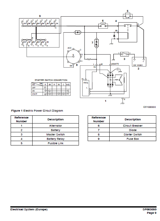 Doosan Dx62r-3 And Dx63-3 Excavator Service Manual