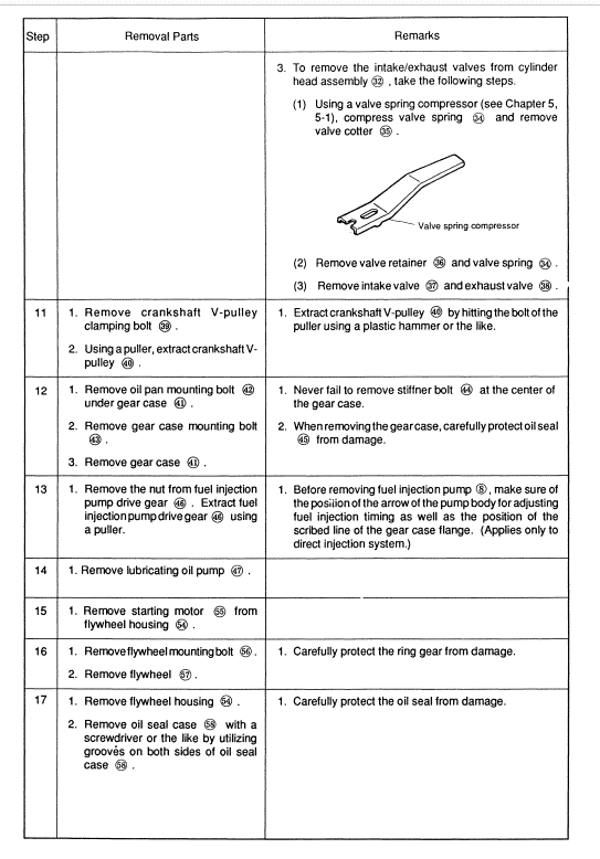 Daewoo Solar S010 Excavator Service Manual