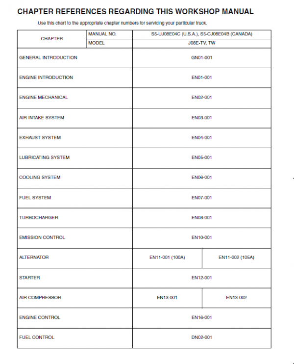 Hino Truck 2005 Service Manual