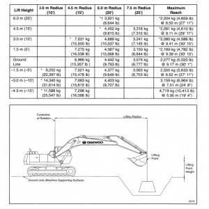 Daewoo Solar S220lc-3 Excavator Service Manual