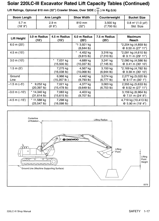 Daewoo Solar S220lc-3 Excavator Service Manual