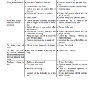 Takeuchi Tb1140 Compact Excavator Service Manual