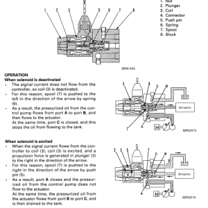 Komatsu Pc128uu-1 And Pc128us-1 Excavator Service Manual