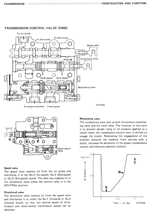 Komatsu D40a-1, D40p-1, D45a-1, D45p-1, D45s-1 Dozer Manual