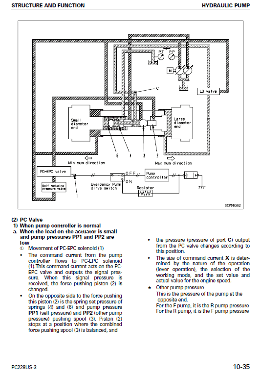 Komatsu Pc228us-3 And Pc228uslc-3 Excavator Service Manual