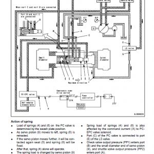 Komatsu Pc138us-8, Pc138uslc-8 Excavator Service Manual